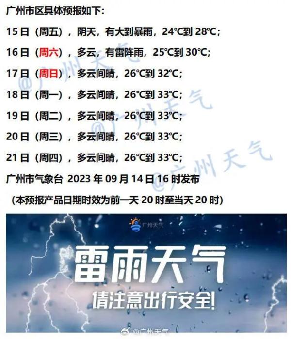 最高降5℃！广州的“秋天”临时上线→