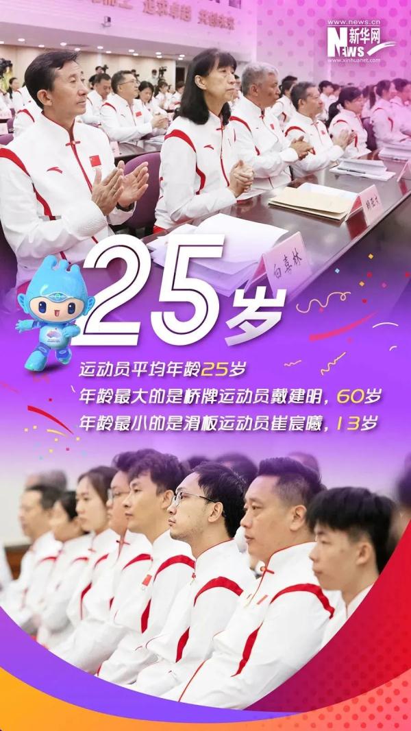 36名奥运冠军出战！亚运会中国体育代表团全名单公布——