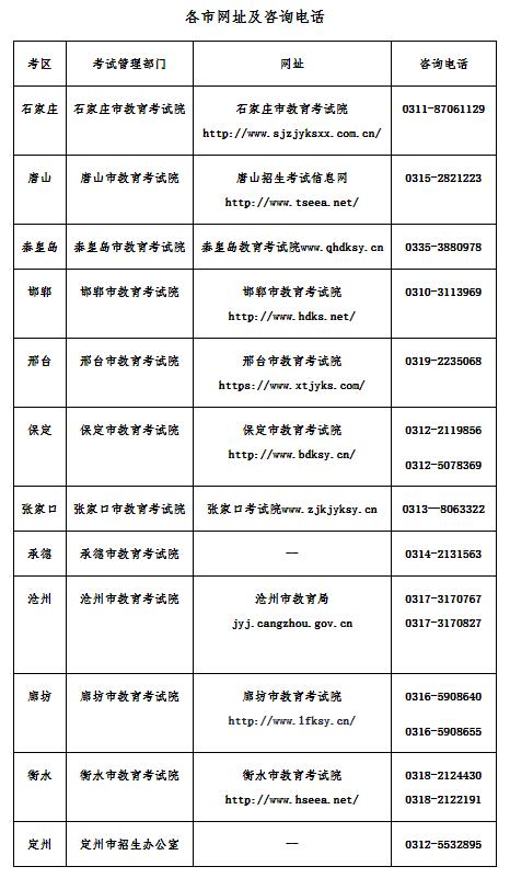 河北省教育考试院最新提示！