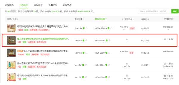 涨粉50万。卖到脱销！突如其来的富贵，年入10亿靠"哭穷"…