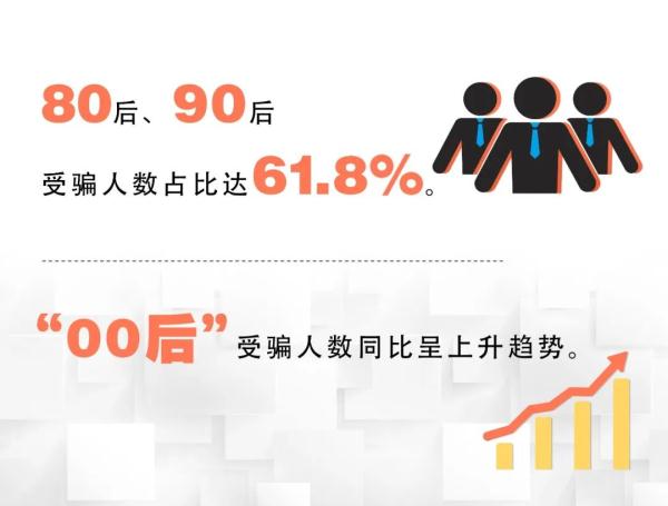 211女硕士两周被骗138万，中科院博士被骗至缅甸...警方称年轻人更易受骗？原因是→