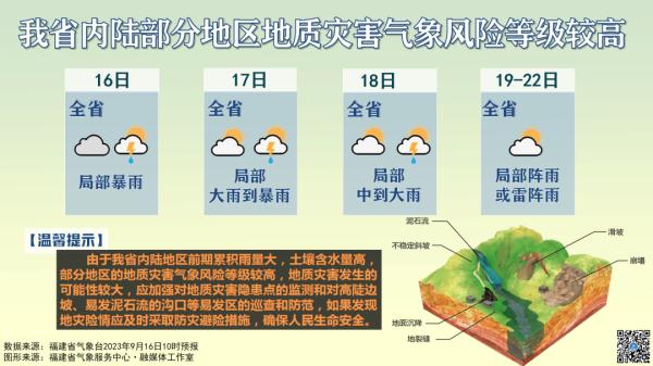 持续16天,暴雨预警终于解除了! 持续16天,暴雨预警终于解除了!
