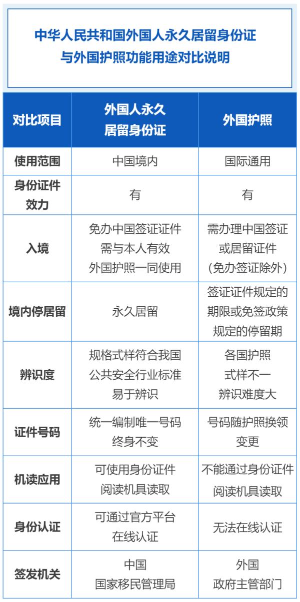 新版外国人"永居证"与外国护照有何区别?一文读懂