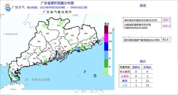 雨水终于要“收手”了，广东下周阳光回归！