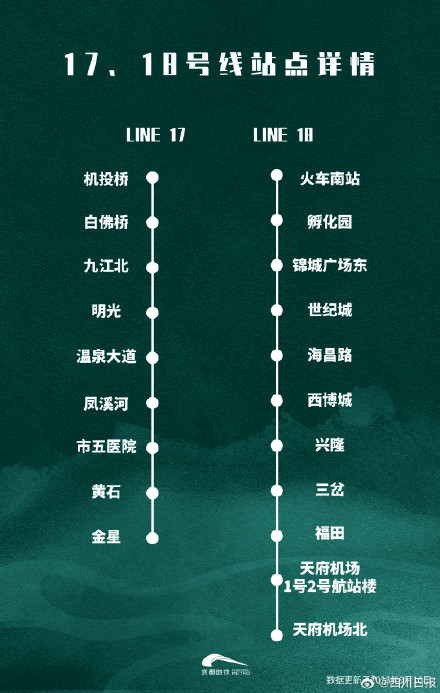 注意！9月19日至21日，成都地铁17号线18号线提前停运