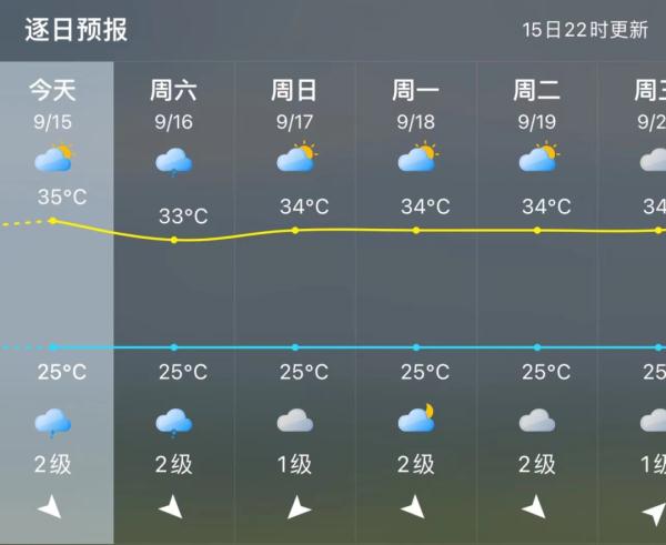 新台风要来了？福建最新预警！福州接下来……
