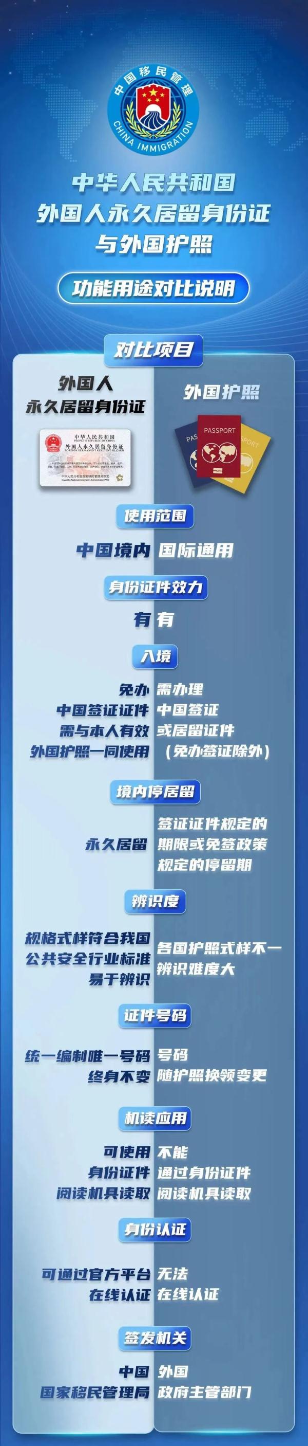 来了！新版外国人永久居留身份证