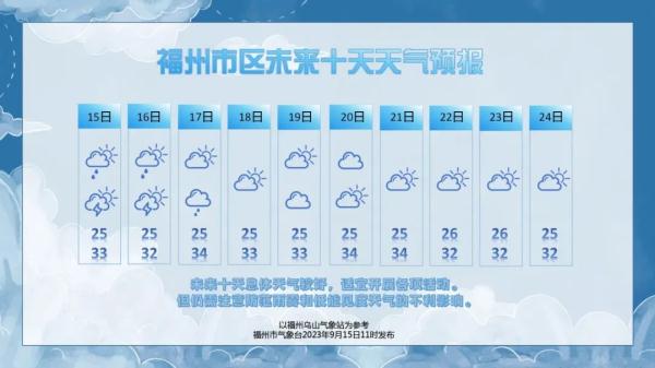 新台风要来了？福建最新预警！福州接下来……