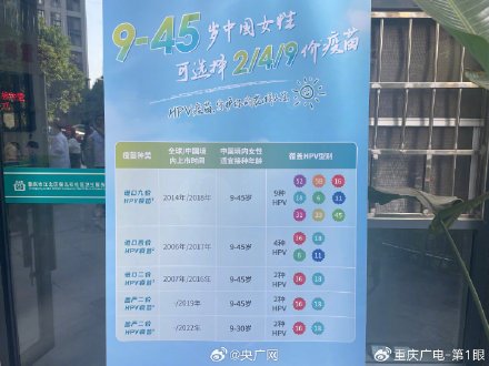 重庆首次将九价HPV疫苗纳入补贴 最高达600元! 重庆首次将九价HPV疫苗纳入补贴 最高达600元!
