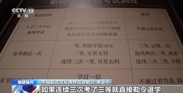 英语、法语、高等数学……中国第一所近代海军学校的学生学什么？