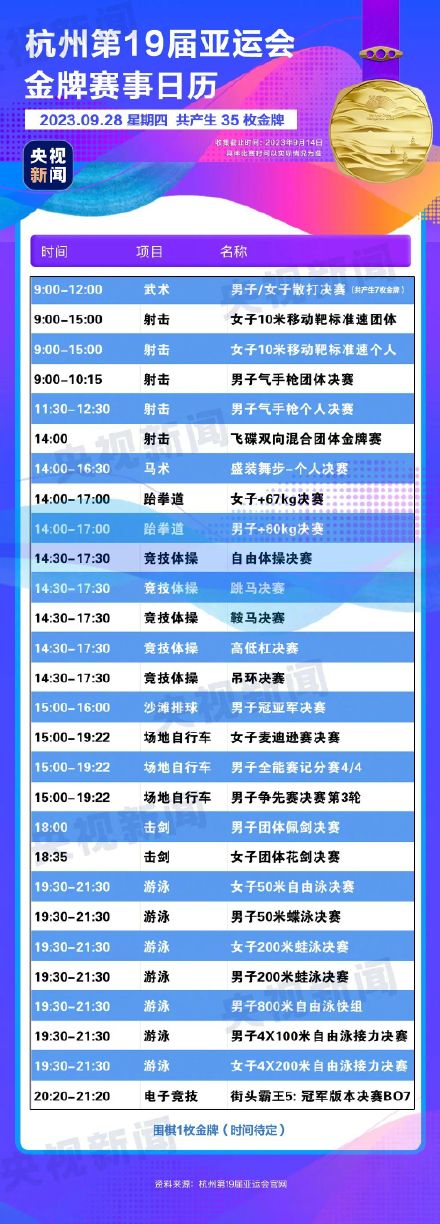 杭州亚运会金牌赛事日历来了，你最期待哪个项目？