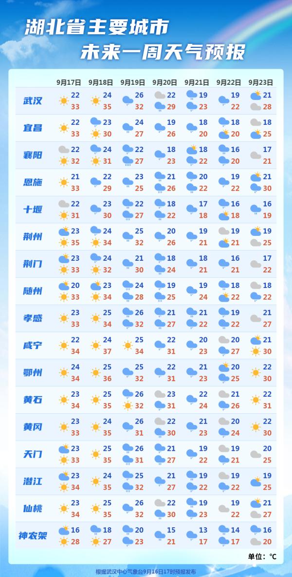 强对流天气预警！大暴雨+雷暴大风，气温将剧烈变化！