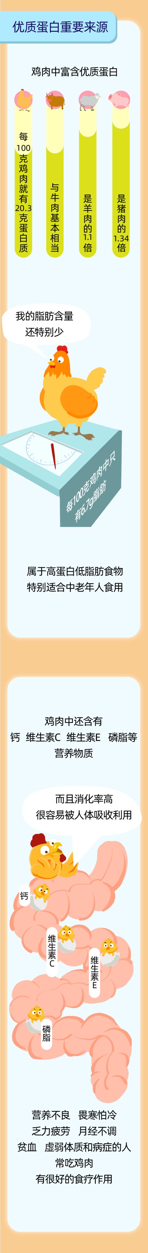 你最爱吃的鸡翅，竟还这么营养？！这3种做法也太简单了吧
