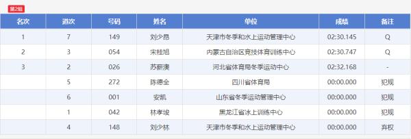 林孝埈，新赛季首冠！
