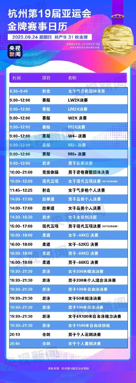 杭州亚运会金牌赛事日历来了，你最期待哪个项目？