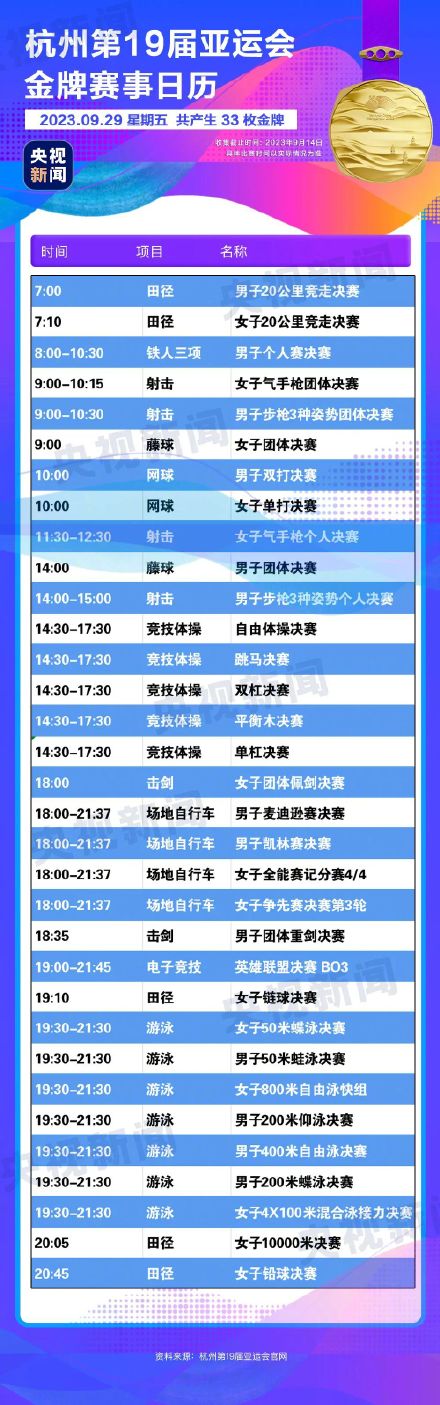 杭州亚运会金牌赛事日历来了，你最期待哪个项目？