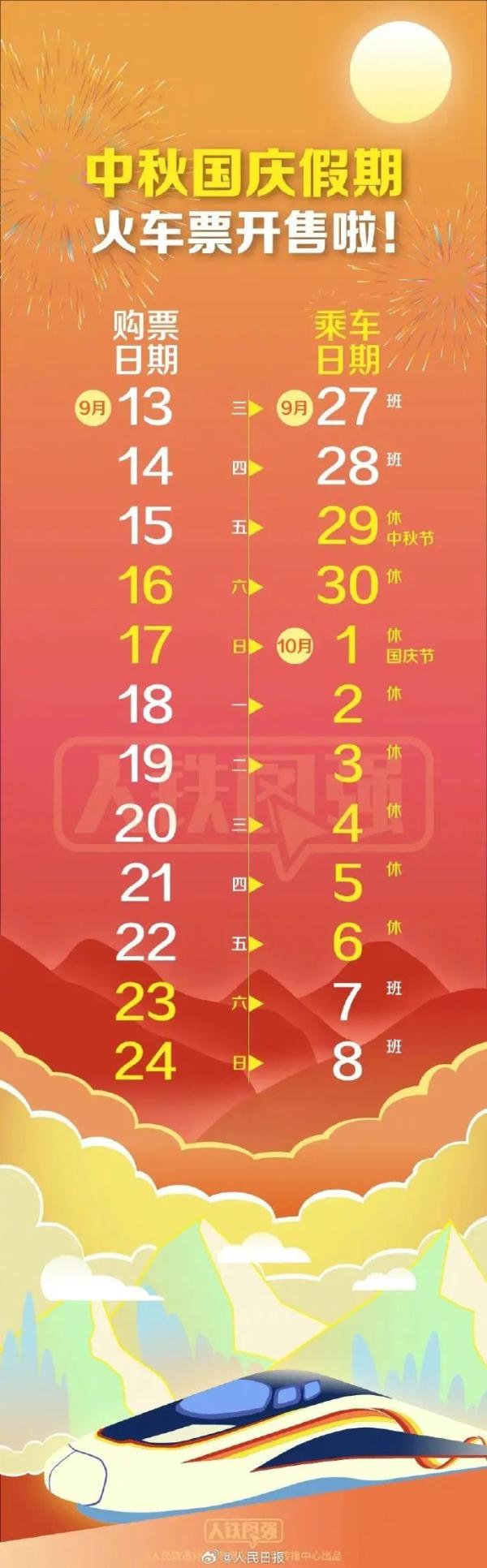 火车票单日售票量创历史新高！官方支招“如何提高火车票购买成功率”