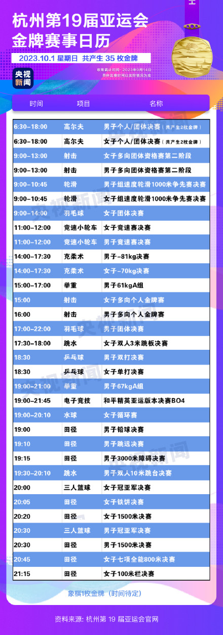 杭州亚运会金牌赛事日历来了，你最期待哪个项目？