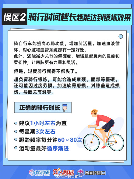 实用！4个骑行误区要避开