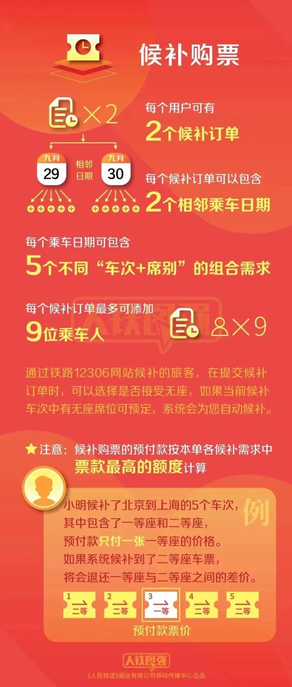 火车票单日售票量创历史新高！官方支招“如何提高火车票购买成功率”