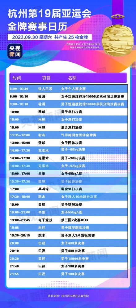 杭州亚运会金牌赛事日历来了，你最期待哪个项目？