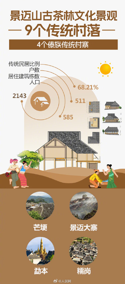 9图了解世界遗产普洱景迈山古茶林 9图了解世界遗产普洱景迈山古茶林