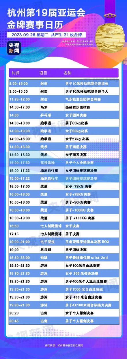 杭州亚运会金牌赛事日历来了，你最期待哪个项目？
