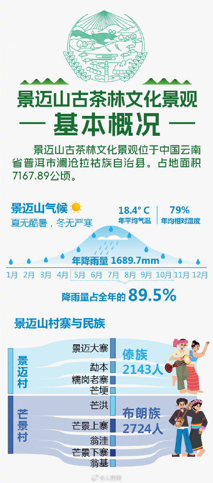 9图了解世界遗产普洱景迈山古茶林 9图了解世界遗产普洱景迈山古茶林