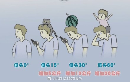 为什么低头对颈椎的破坏性这么大呢? 为什么低头对颈椎的破坏性这么大呢?