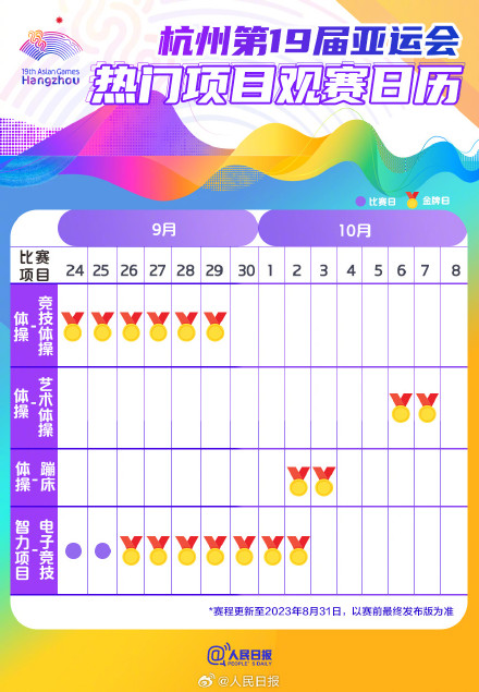 中国队加油！杭州亚运会热门项目观赛日历