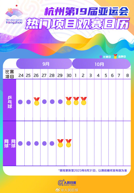 中国队加油！杭州亚运会热门项目观赛日历