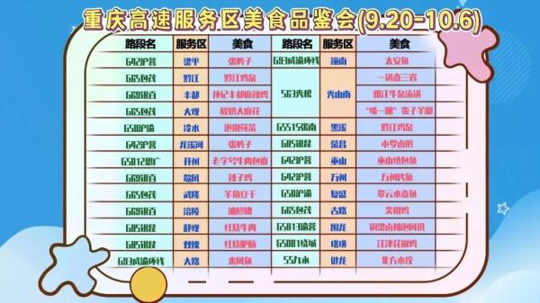 张鸭子、辣子鸡、纸包鱼……重庆24个高速服务区邀你免费尝美食