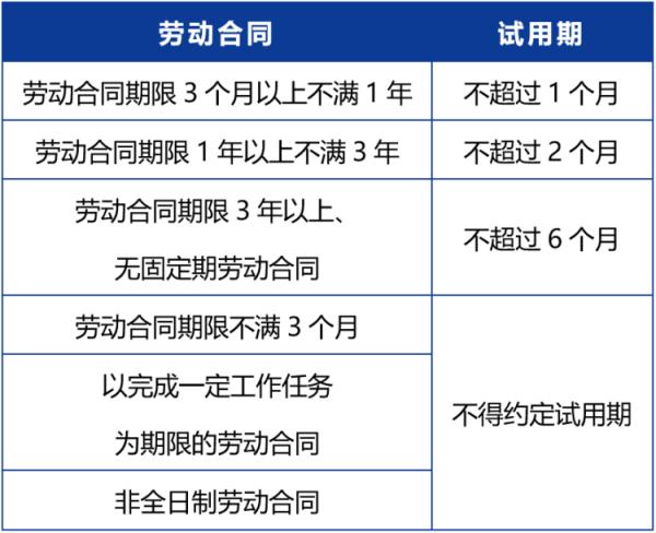 试用期3个月期满后又+3个月,6个月到期后却又开除我? 试用期3个月期满后又+3个月,6个月到期后却又开除我?