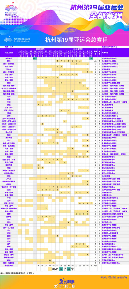 中国队加油！杭州亚运会热门项目观赛日历