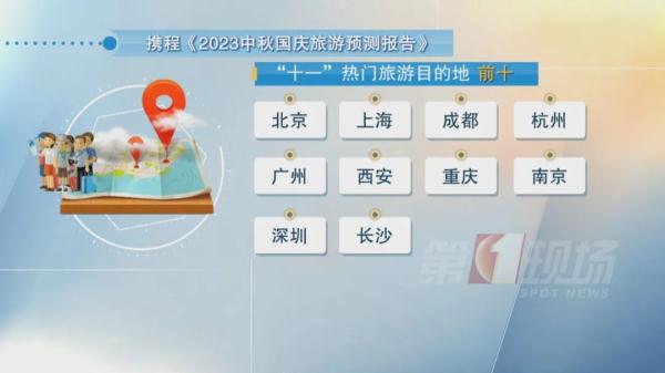 2287.7万！创纪录了！一地搜索热度飙升800%
