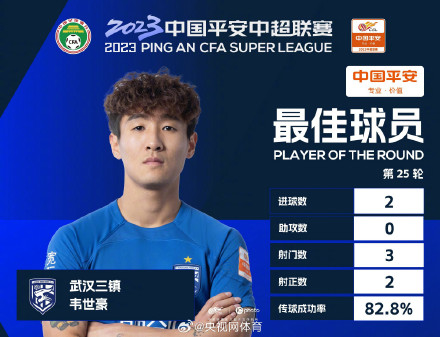 韦世豪当选中超第25轮最佳球员