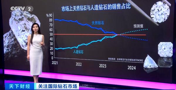暴跌40%！需求急剧下跌！这一“天价神话”，落寞了？