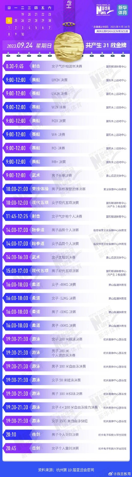 一键收藏！杭州亚运会金牌赛事日历