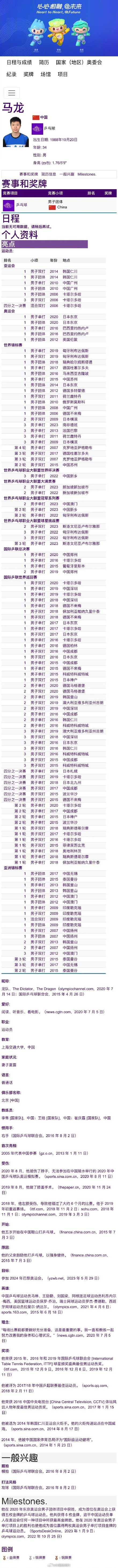 不愧是你！马龙亚运会简历也太长了吧！