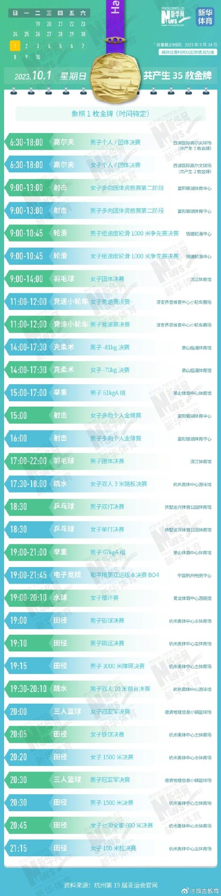一键收藏！杭州亚运会金牌赛事日历