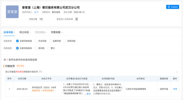 知名快餐品牌被罚15万元！此前员工举报使用过期食材被开除