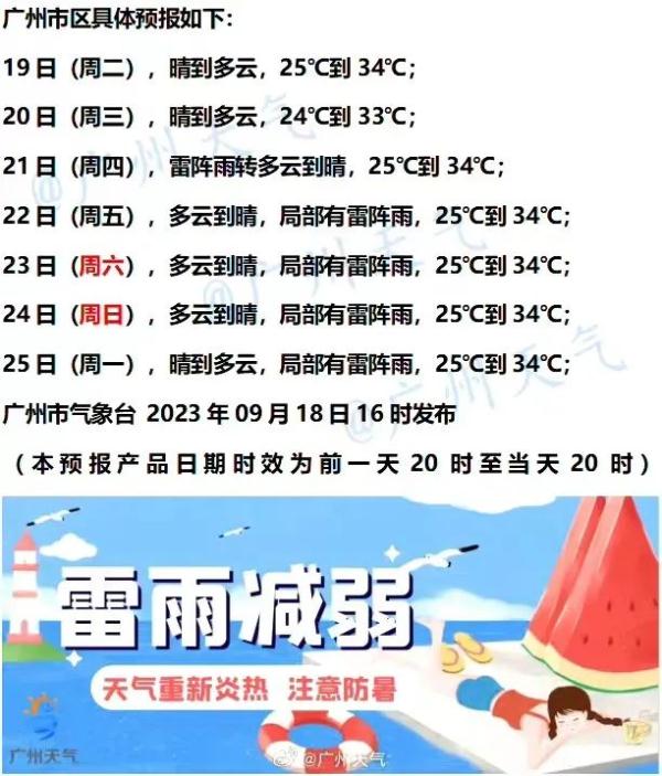 14号台风将生成！广州重回“蒸煮模式”，最高34℃！