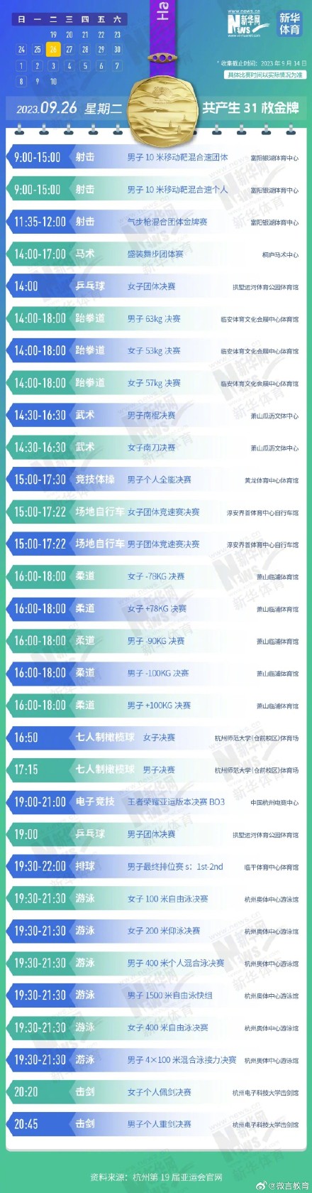 一键收藏！杭州亚运会金牌赛事日历