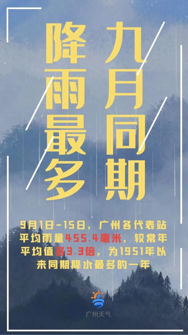 14号台风将生成！广州重回“蒸煮模式”，最高34℃！