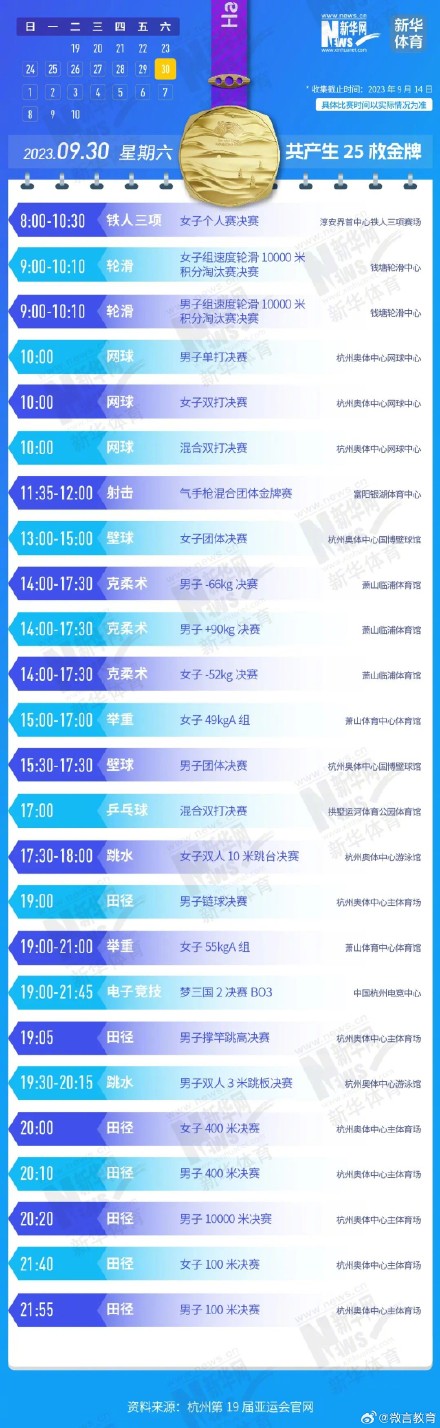 一键收藏！杭州亚运会金牌赛事日历