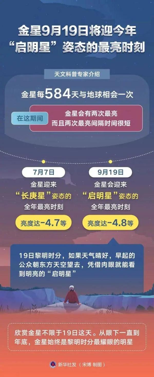 福建重返35℃+高温！还有“小犬”台风在......