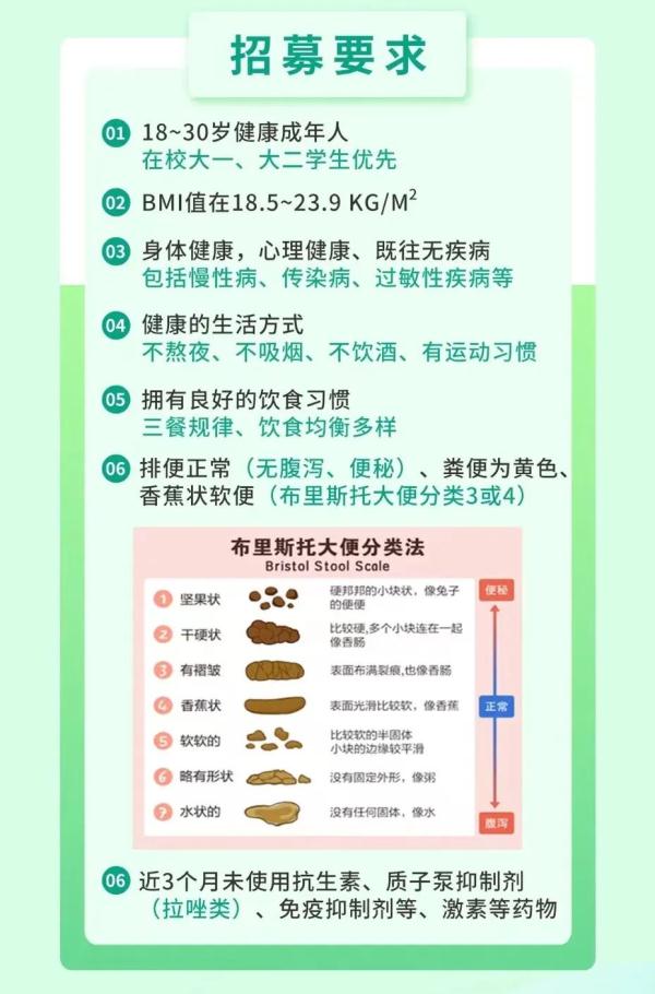 “粪便”变“金钱”？西安一医院招大学生捐粪，最高可补贴→