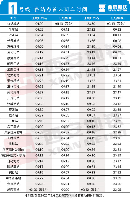 西安地铁1号线三期9月21日12时开通运营 西安地铁1号线三期9月21日12时开通运营