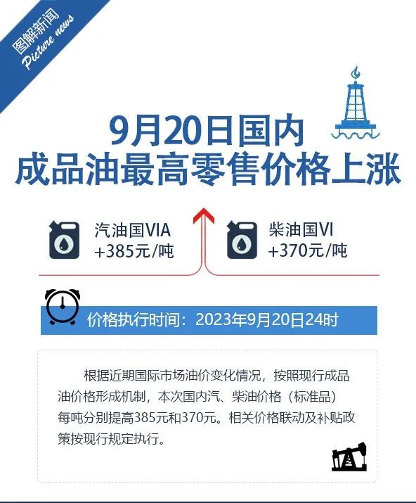 今晚上调！95号汽油进入“9元时代”