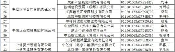 万亿级央企，紧急声明！